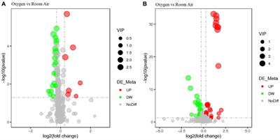 The effect of intrapartum prolonged oxygen exposure on fetal metabolic status: secondary analysis from a randomized controlled trial